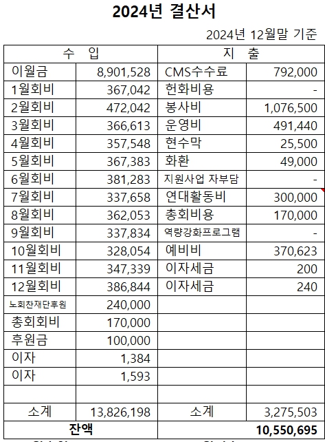 2024.12결산.jpg