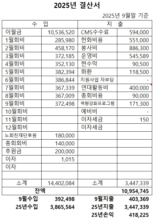 2025.09결산.jpg