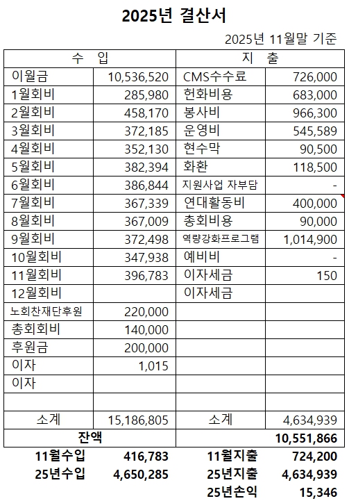 2025.11결산.jpg